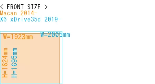 #Macan 2014- + X6 xDrive35d 2019-
